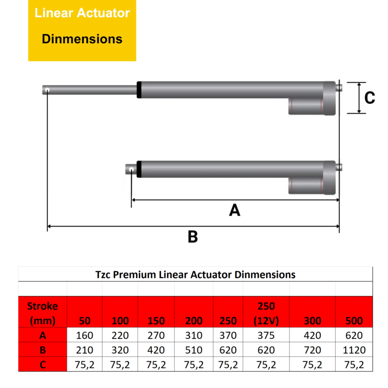 LineerMotorDinmensions LineerMotorDinmensions